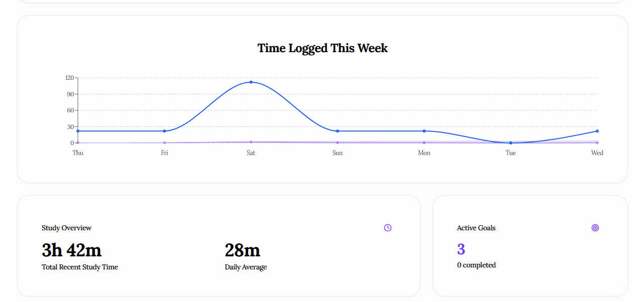 User Experience Design